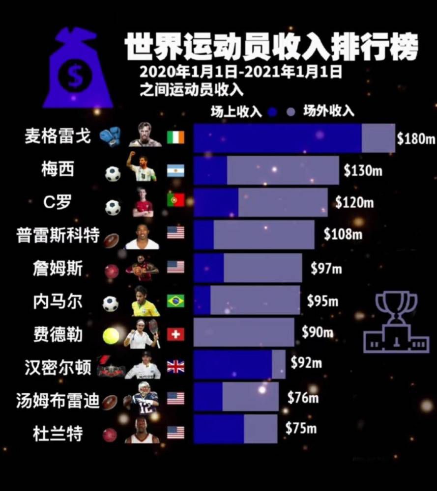 曼城0-1不敌维拉，赛后曼城主帅瓜迪奥拉接受了采访。